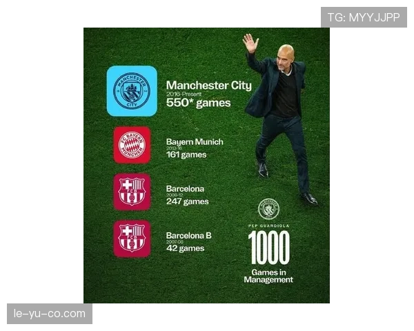 瓜迪奥拉中场战术再升级，强队豪取连胜延续强势表现