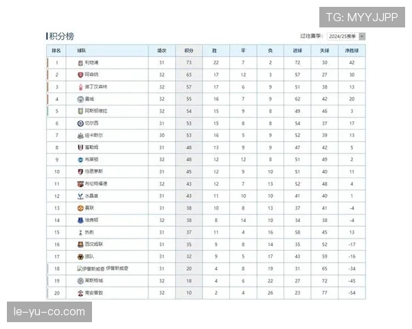 米哈伊洛·穆德里克闪耀英超赛场，助球队积分稳步攀升