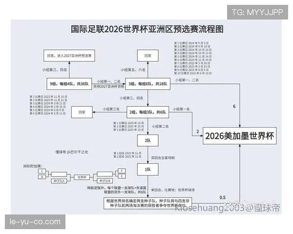 2026世界杯最新资格决定规则